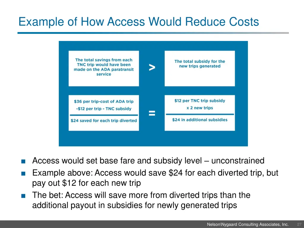 example of how access would reduce costs