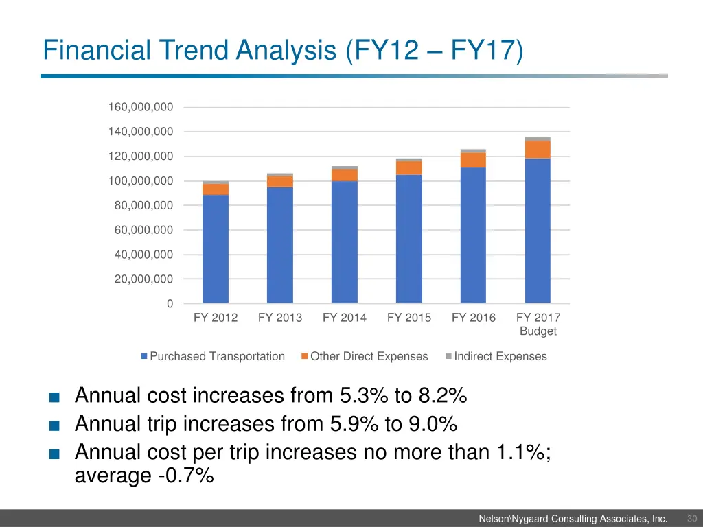 financial trend analysis fy12 fy17