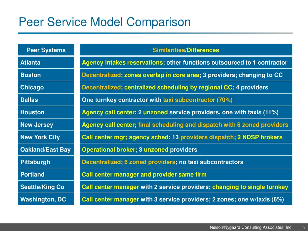 peer service model comparison
