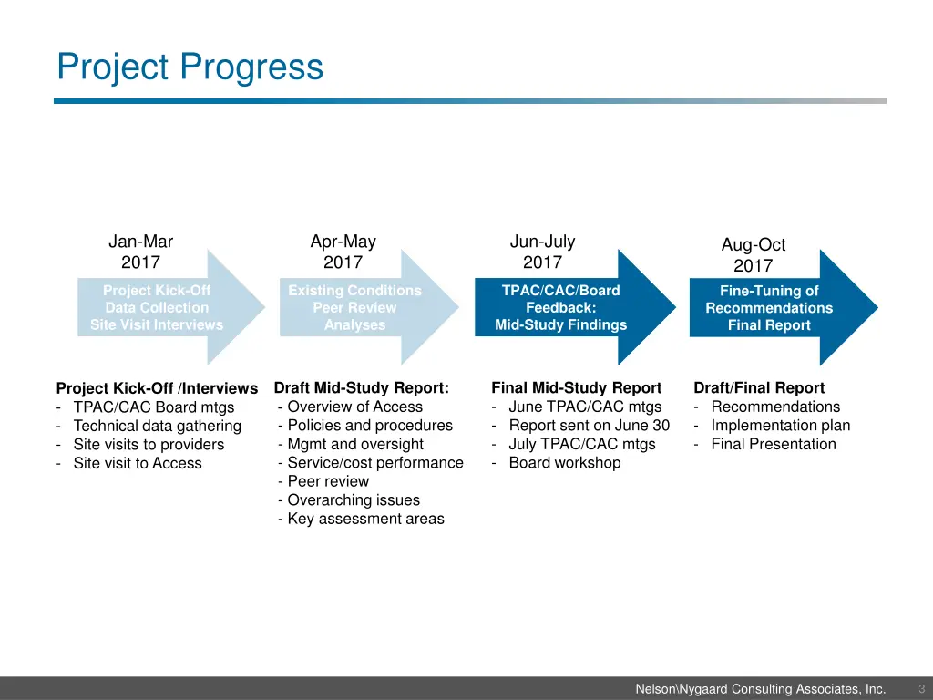 project progress