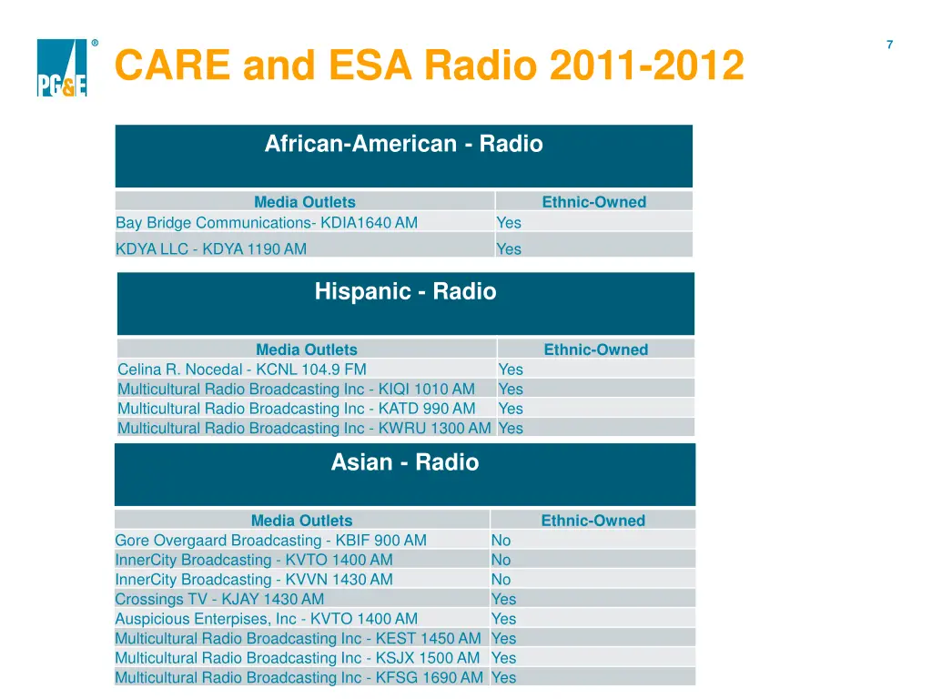 slide7