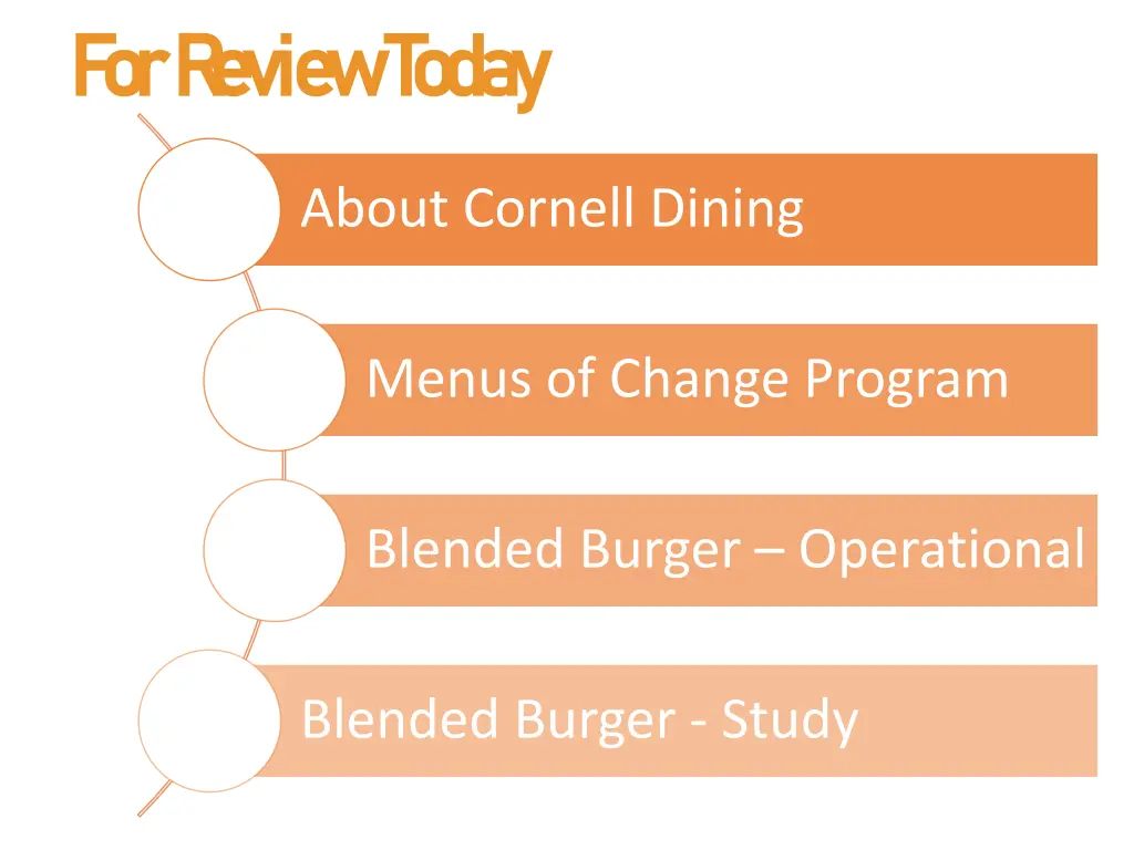 for r eview today for r eview today