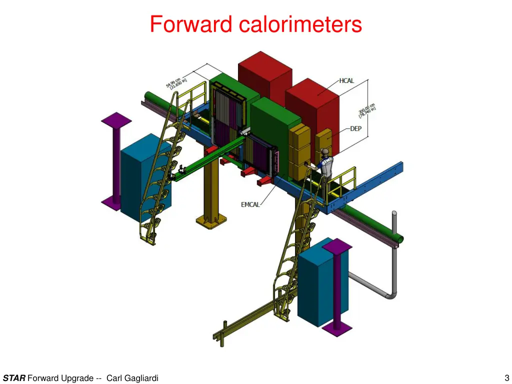 forward calorimeters
