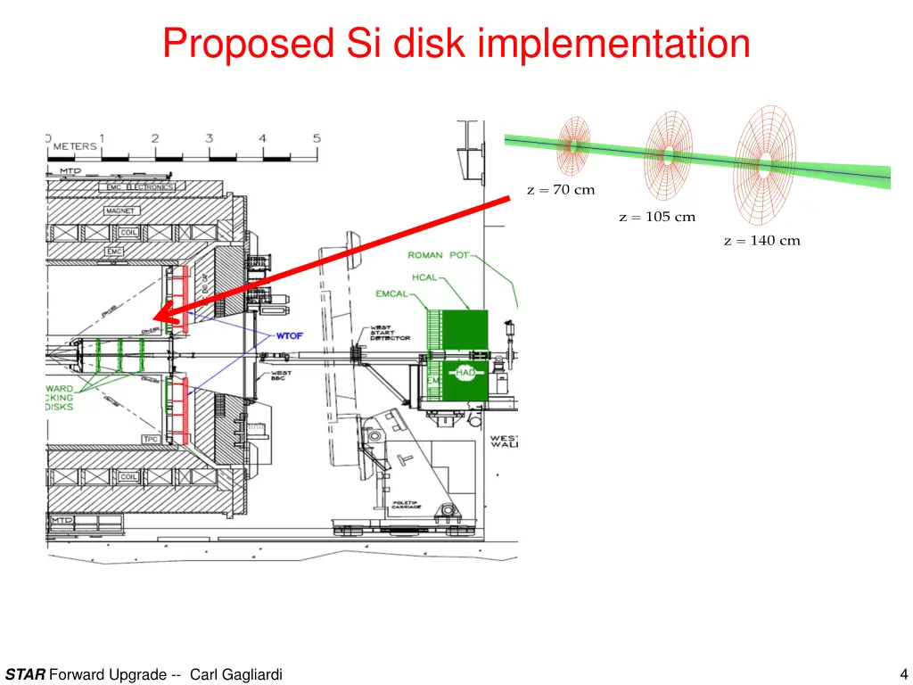 proposed si disk implementation