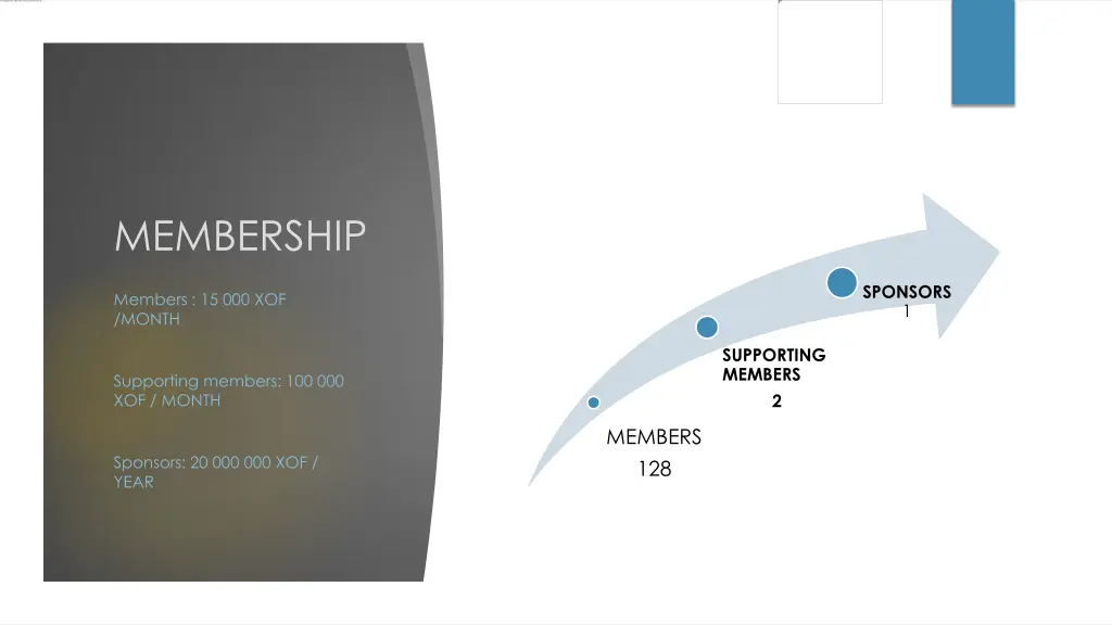 membership