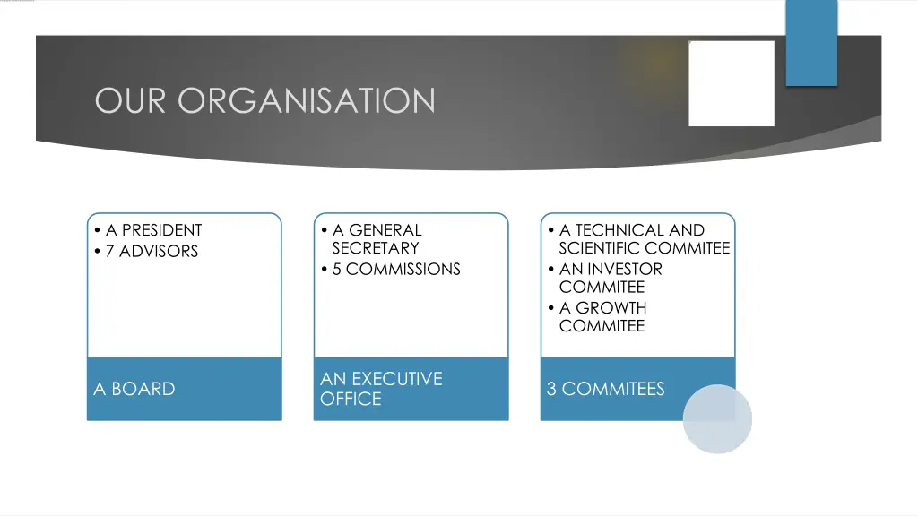 our organisation