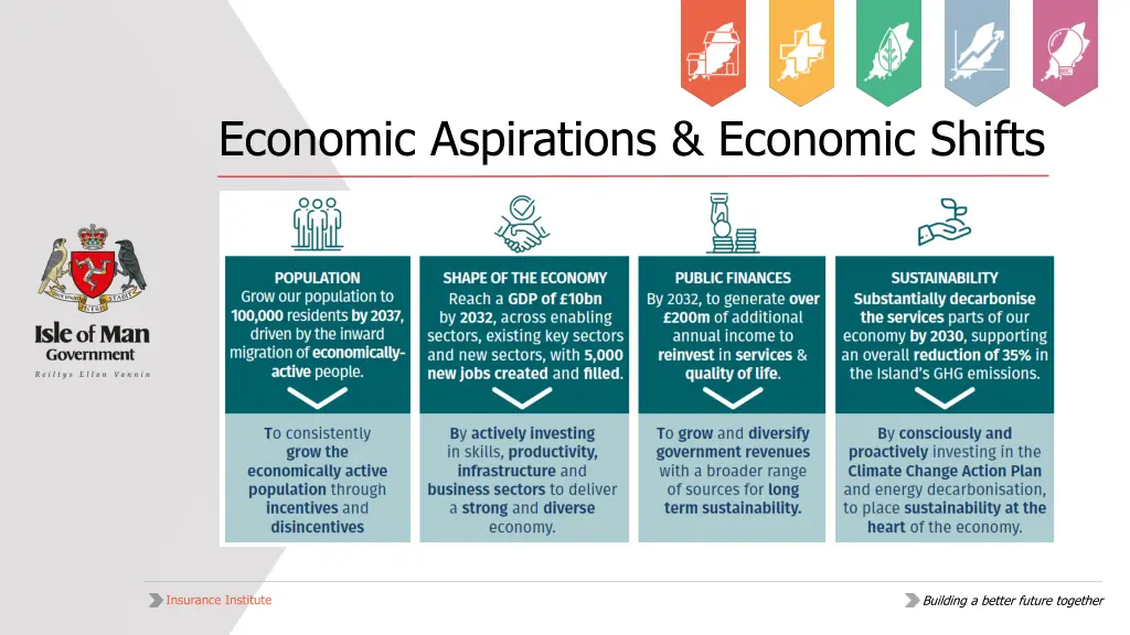 economic aspirations economic shifts