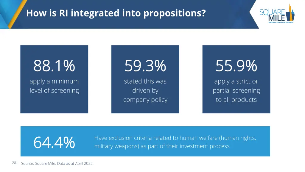 how is ri integrated into propositions 1