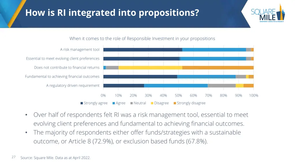 how is ri integrated into propositions