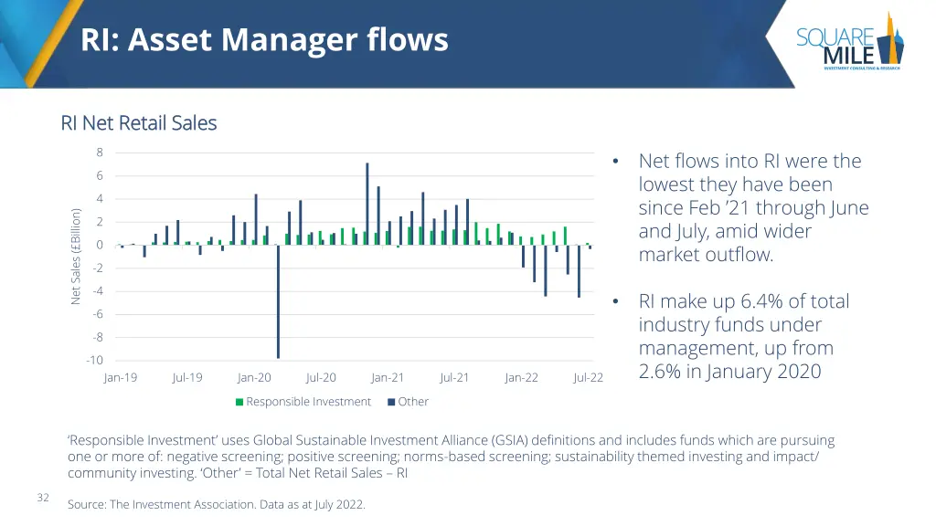 ri asset manager flows