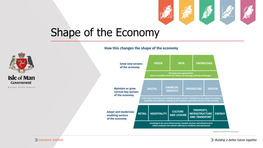 shape of the economy