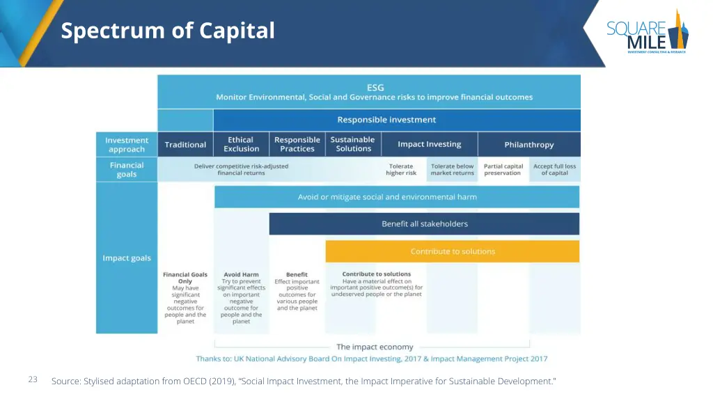 spectrum of capital
