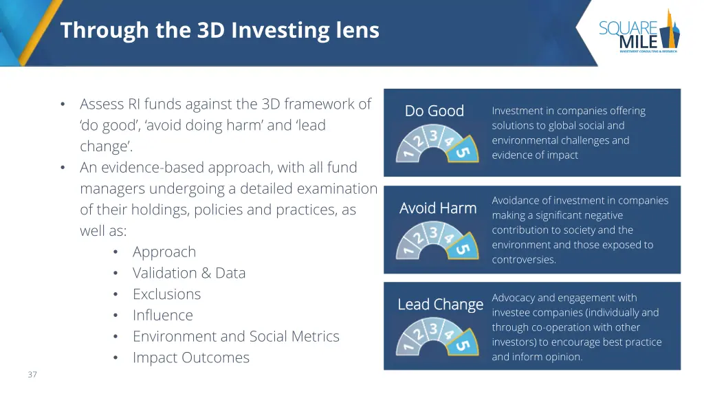 through the 3d investing lens