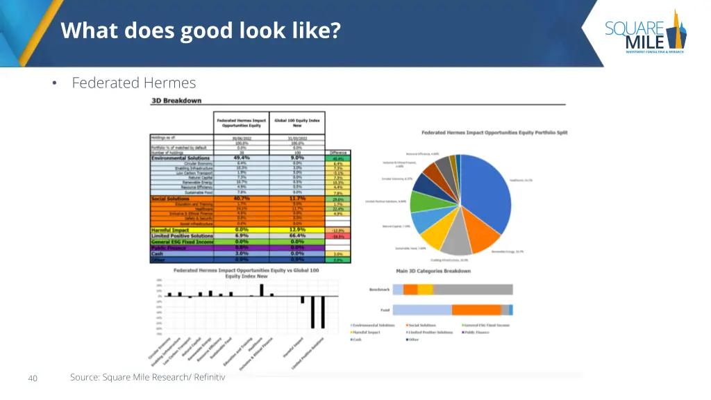 what does good look like 1