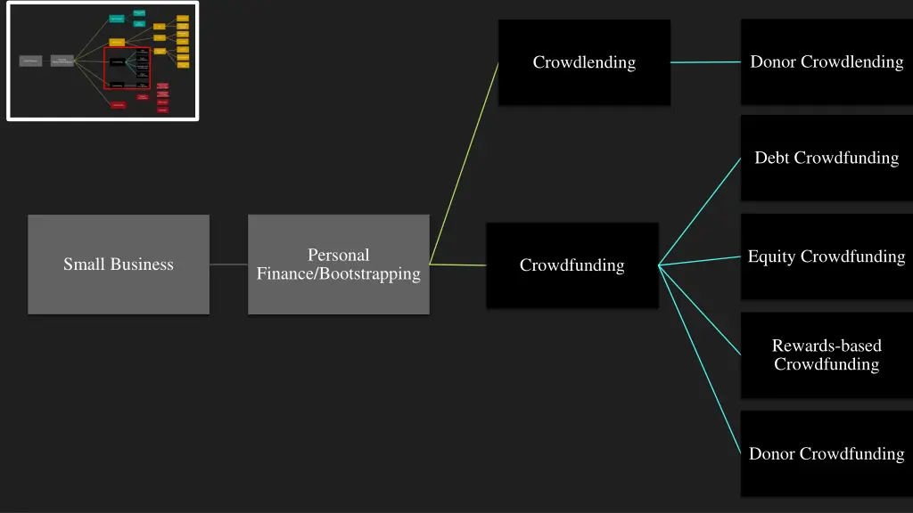 donor crowdlending
