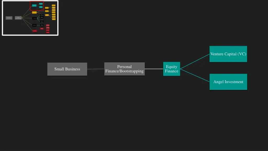 venture capital vc 1