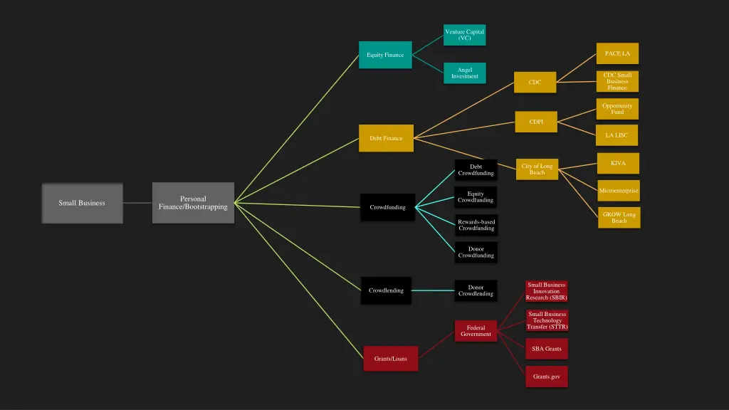 venture capital vc