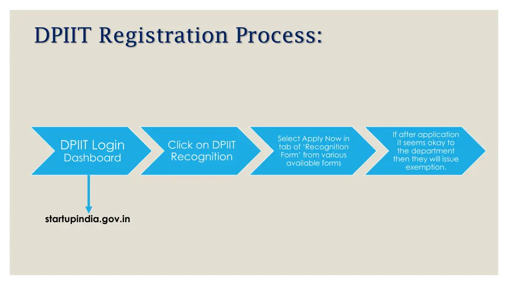 dpiit registration process