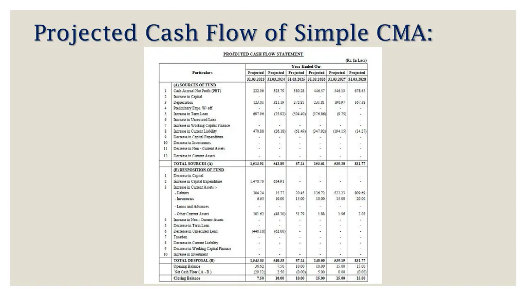 projected cash flow of simple cma