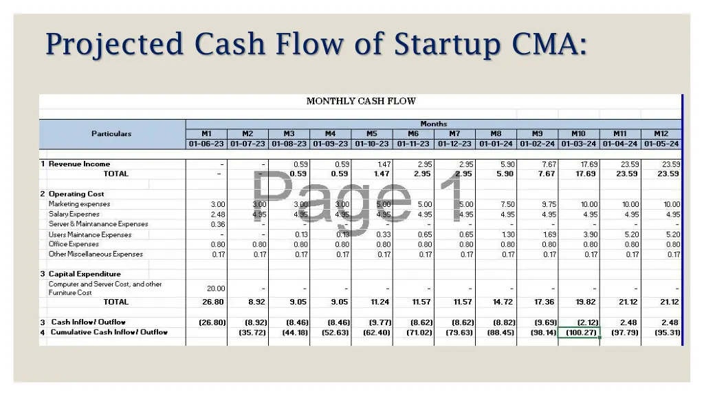 projected cash flow of startup cma