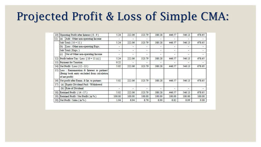 projected profit loss of simple cma 1