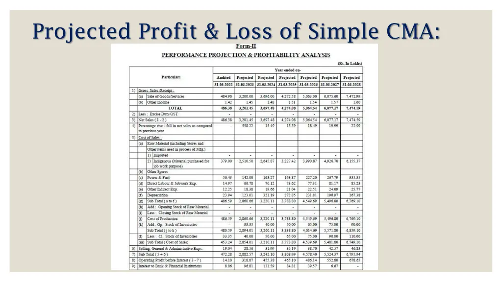 projected profit loss of simple cma