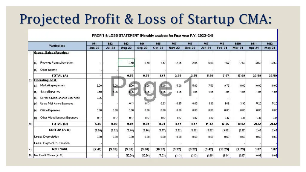 projected profit loss of startup cma