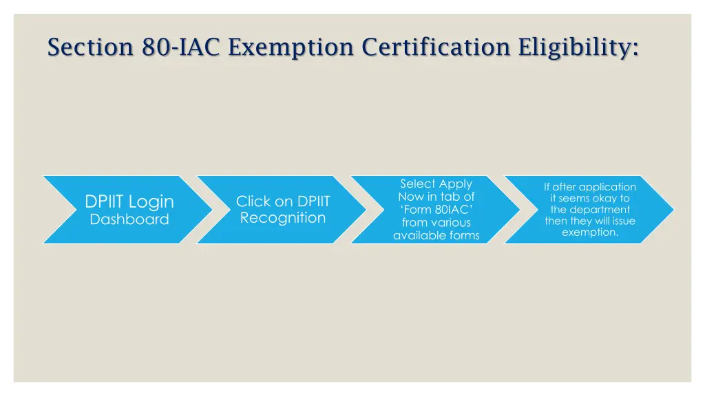 section 80 iac exemption certification eligibility 4