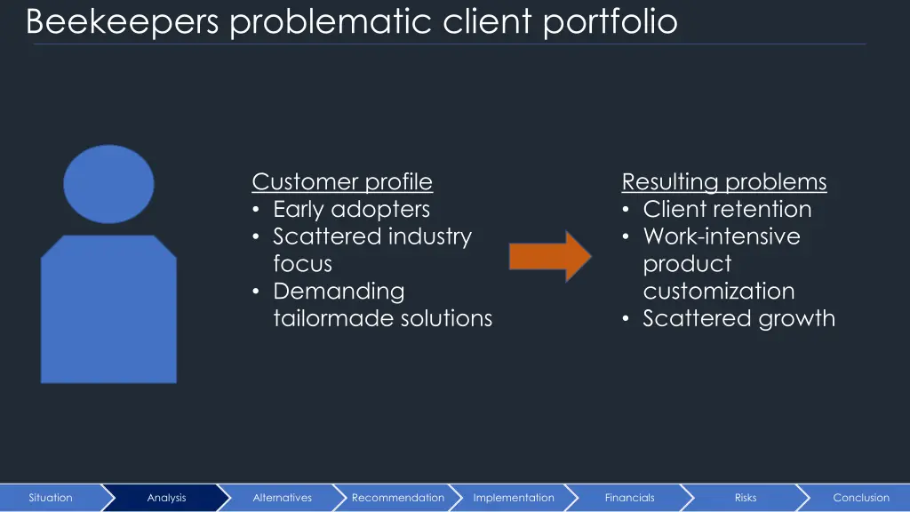 beekeepers problematic client portfolio