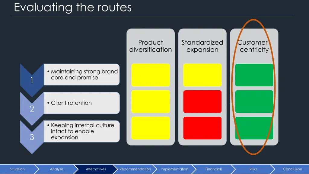 evaluating the routes