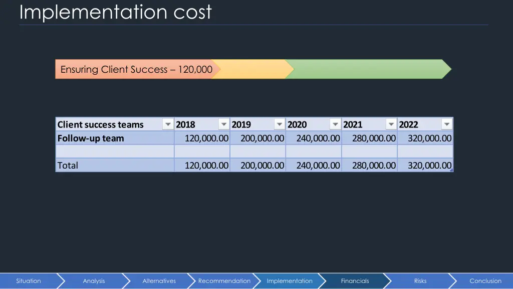 implementation cost 2