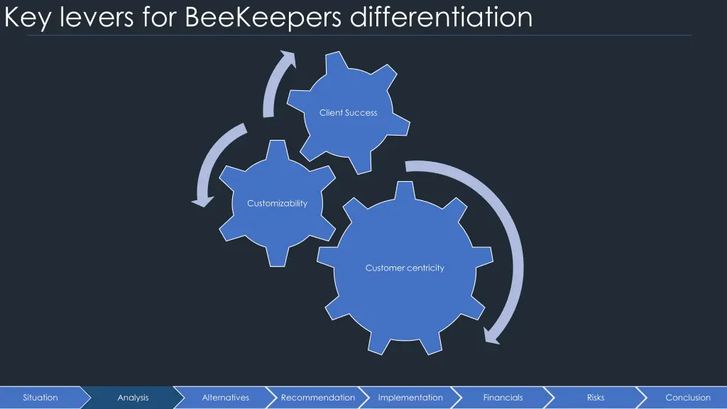 key levers for beekeepers differentiation
