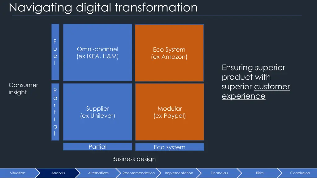 navigating digital transformation