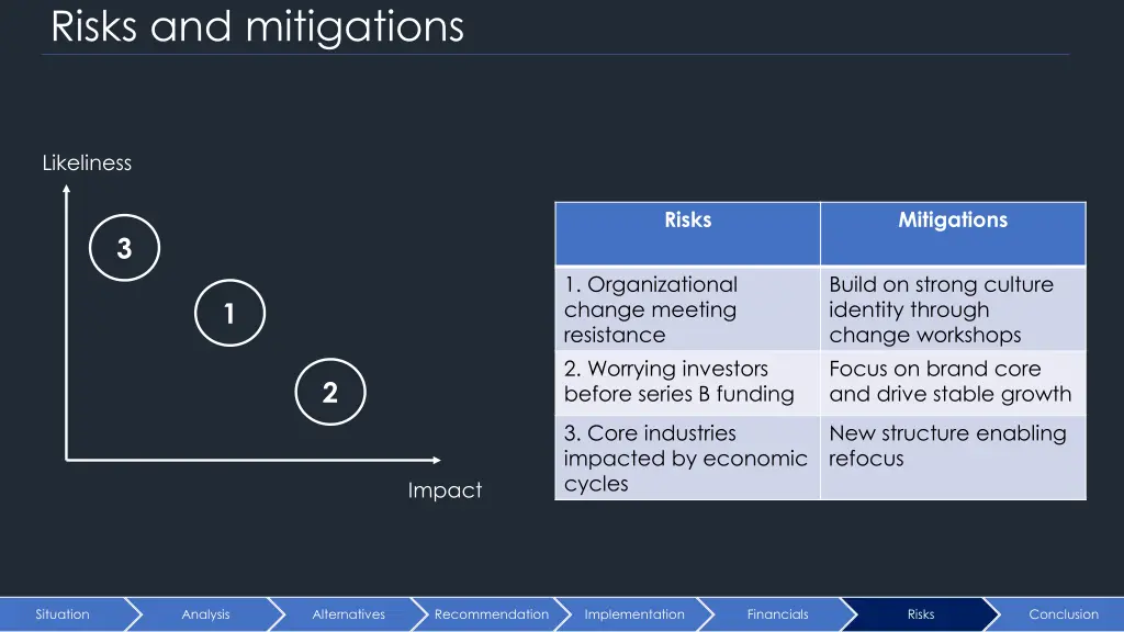 risks and mitigations