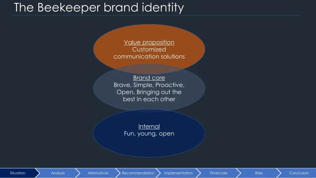 the beekeeper brand identity