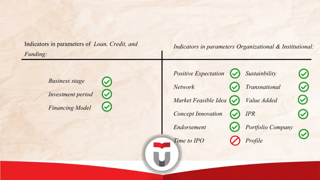 indicators in parameters of loan credit