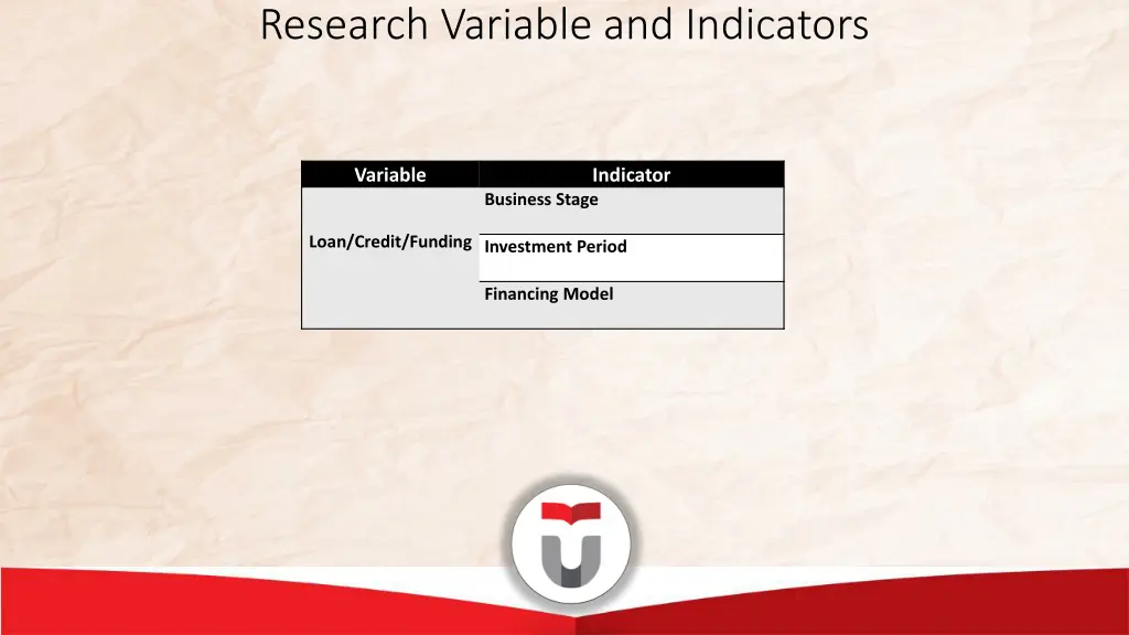 research variable and indicators