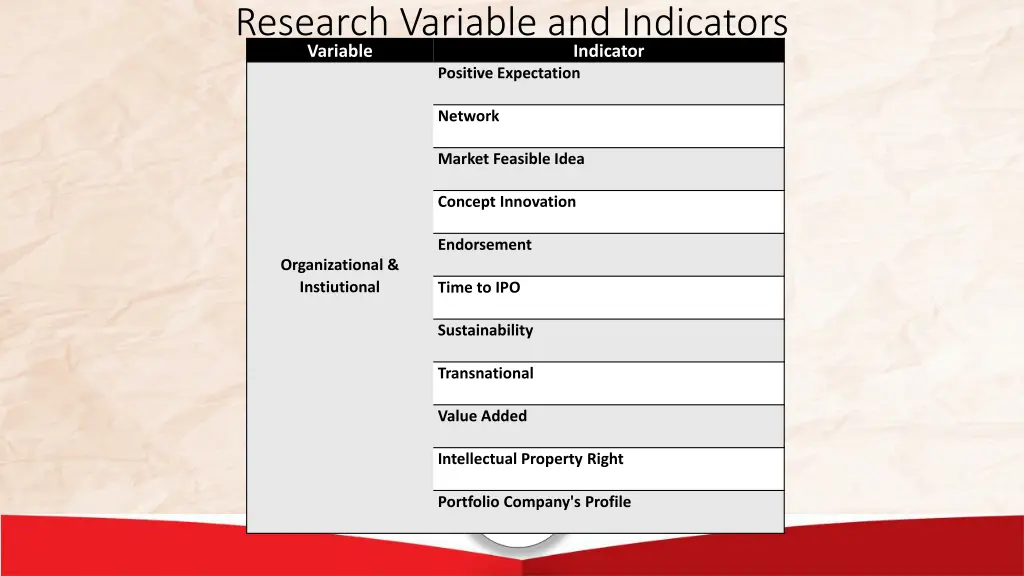 research variable and indicators variable