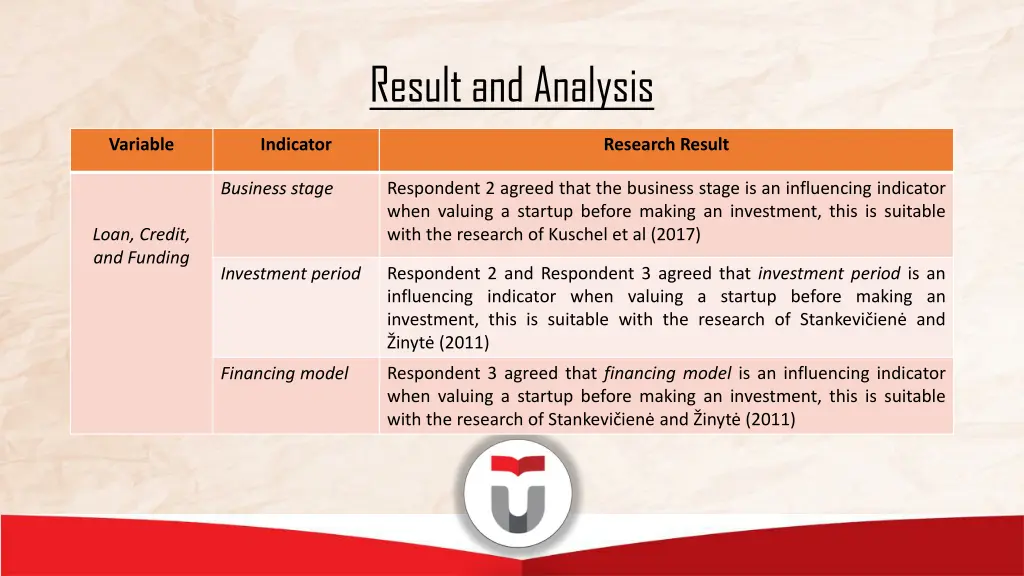 result and analysis