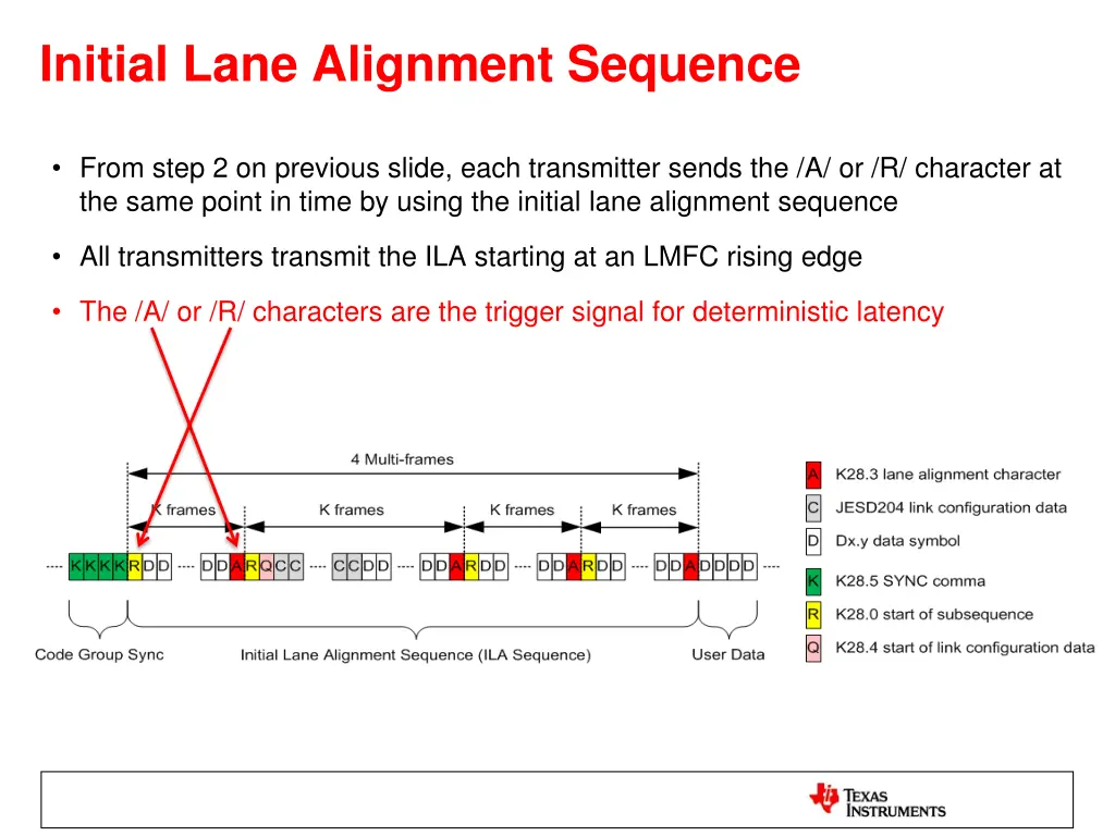 initial lane alignment sequence
