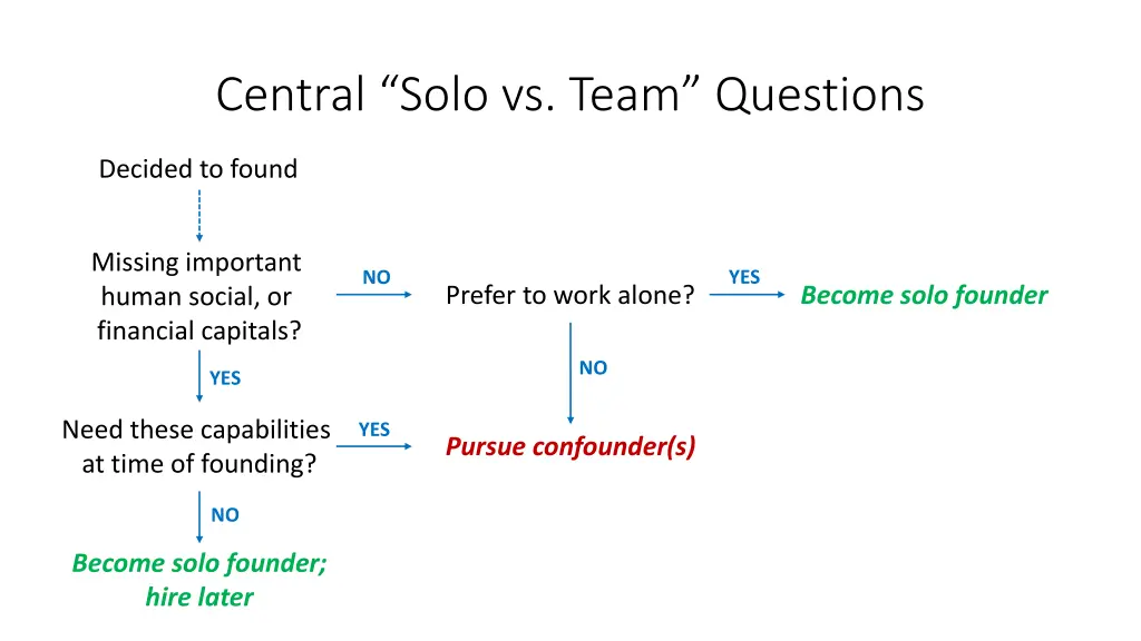 central solo vs team questions
