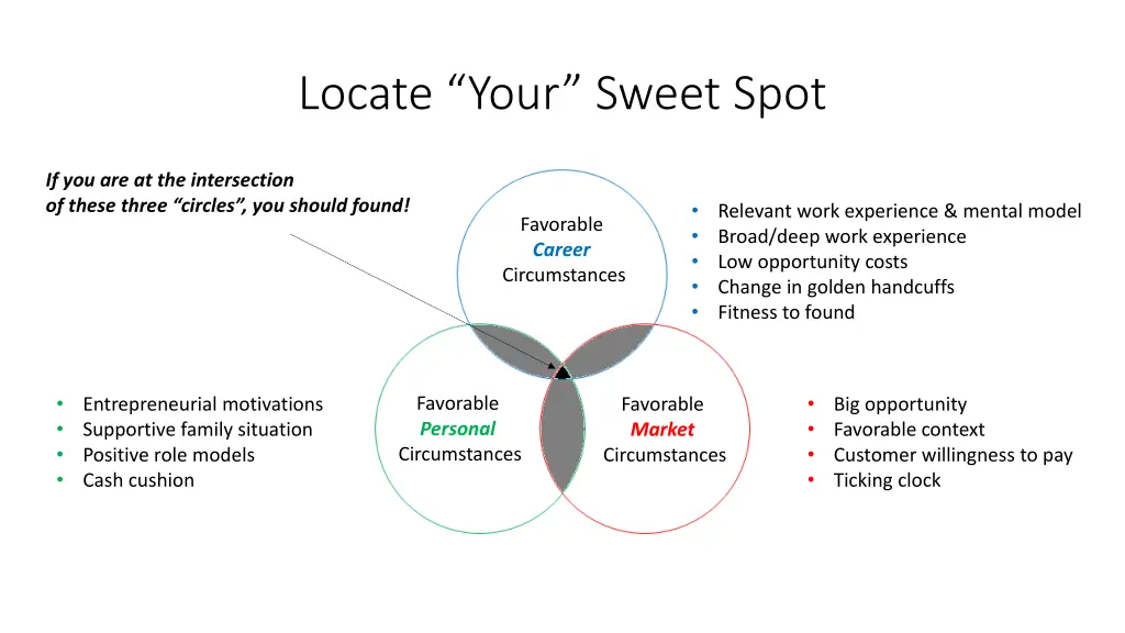 locate your sweet spot