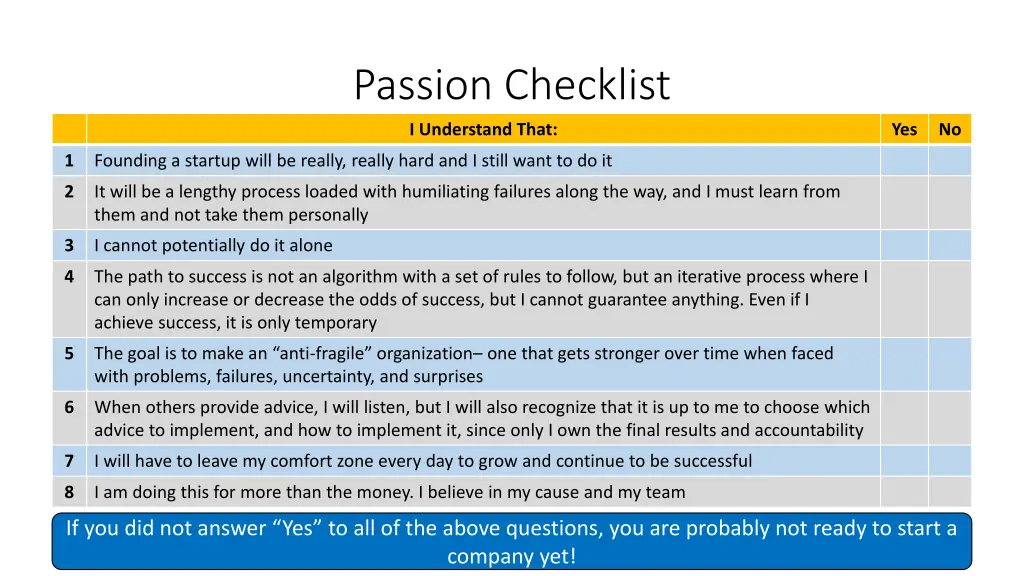 passion checklist