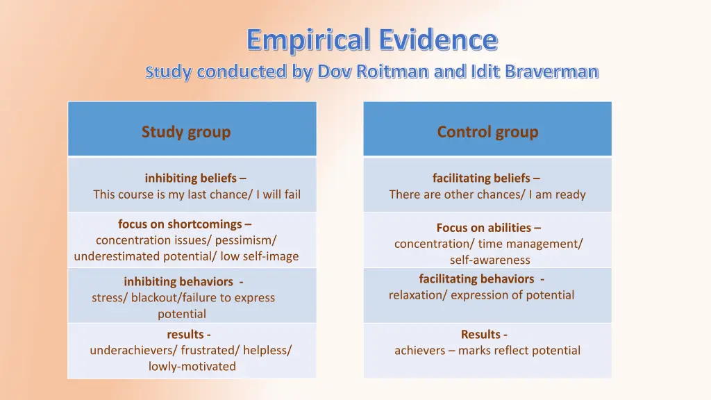 empirical evidence st udy conducted