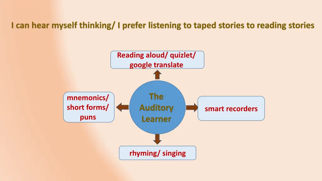 i can hear myself thinking i prefer listening