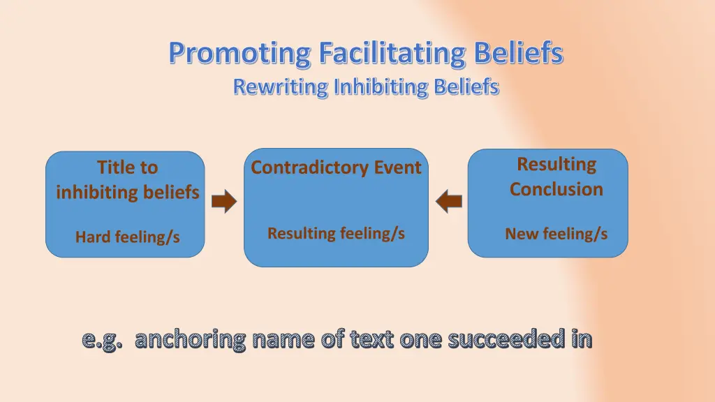 promoting facilitating beliefs rewriting