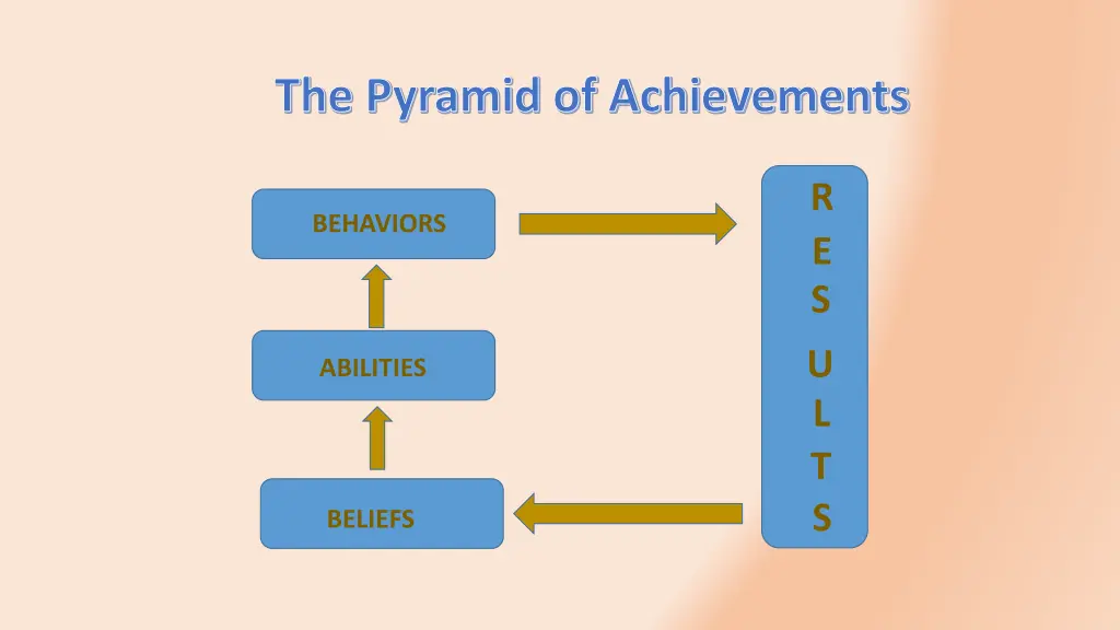the pyramid of achievements