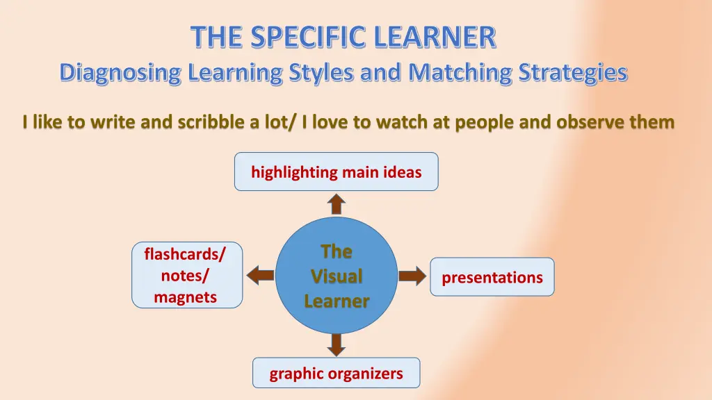 the specific learner diagnosing learning styles