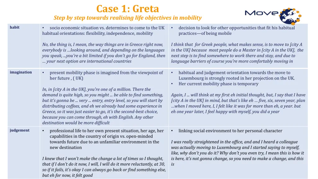 case 1 greta