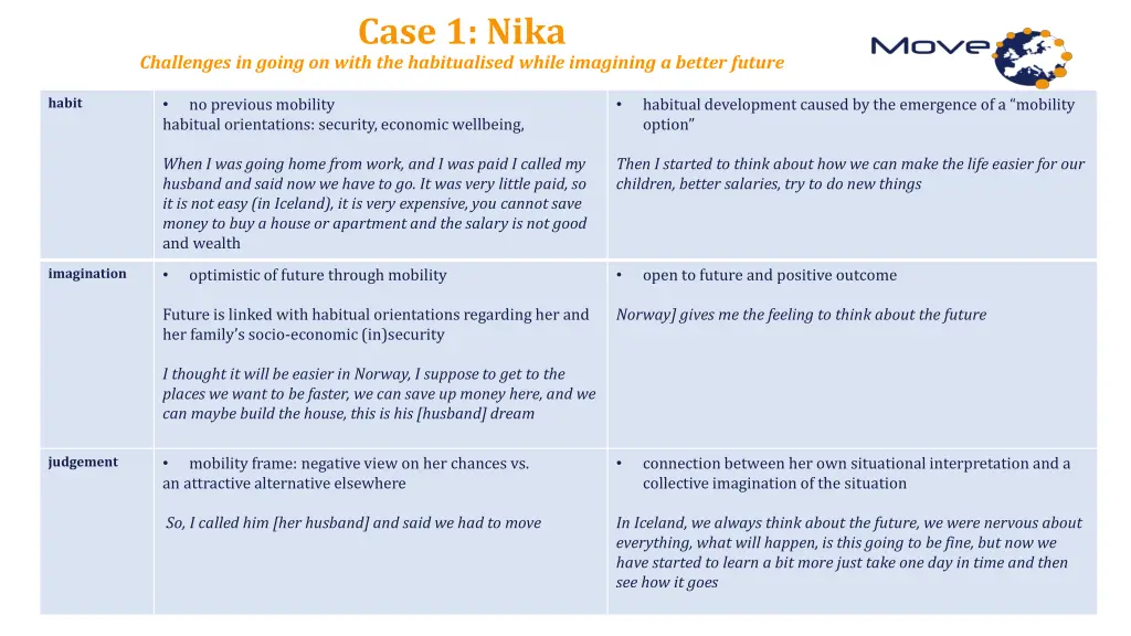 case 1 nika